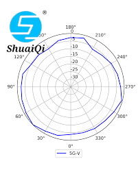 Huawei AirEngine5760-51 Điểm truy cập trong nhà Huawei WiFi trong nhà 6 AP Ăng-ten thông minh tích hợp