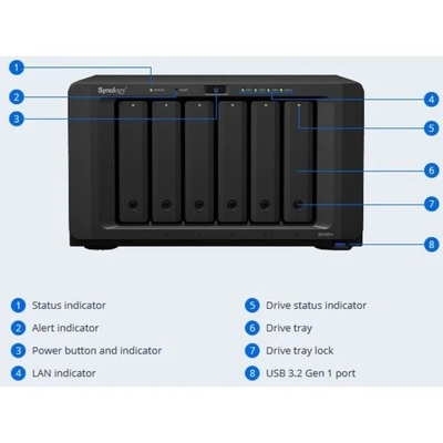 Synology DiskStation DS1621+ Hệ thống lưu trữ SAN/NAS 6-Bay NAS