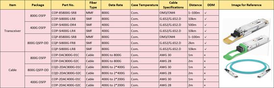 COP-SI400G-FR4 400G OSFP máy thu quang SMF OSFP 400G 2*FR4 LC 2km