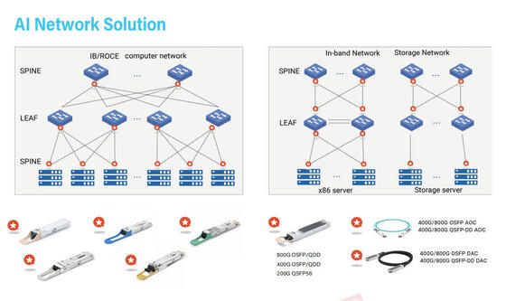 COP-SI400G-SR4   Bộ thu quang OSFP 400G   OSFP MMF 400G 2*SR4 MPO 100m