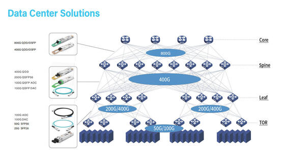CQP-SI400G-FR8 400G QSFP DD Máy thu quang SMF QSFP DD 400G 2*FR4 LC 2km